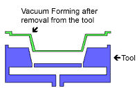 vacuum forming process 6